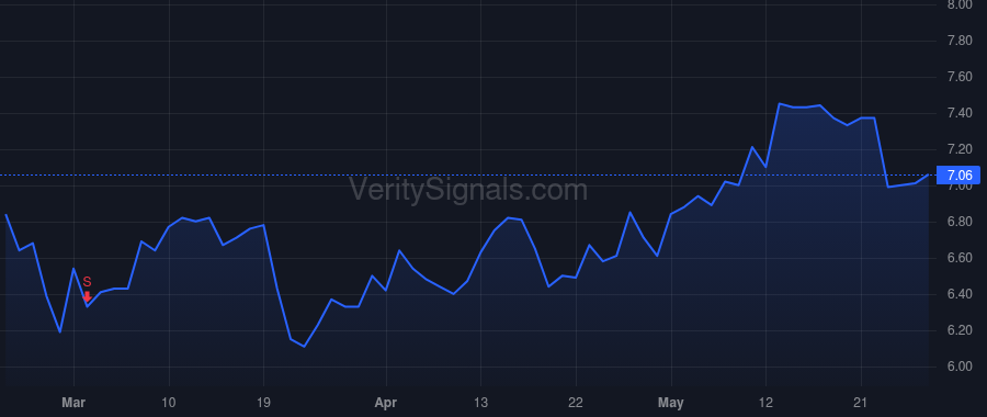 ACCO price after insider trade by Elisman Boris