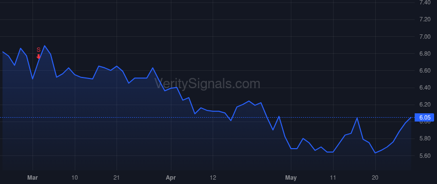 ACCO price after insider trade by Tedford Thomas W