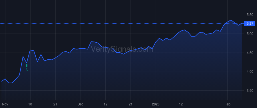 ACCO price after insider trade by Elisman Boris