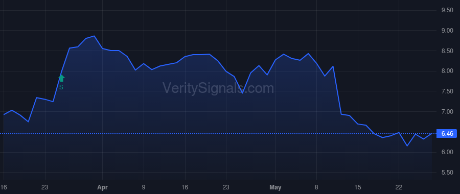 ACCS price after insider trade by BALBIRNIE BRIAN R