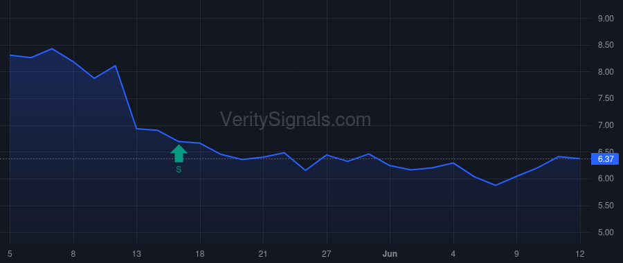ACCS price after insider trade by Rein Graeme P.