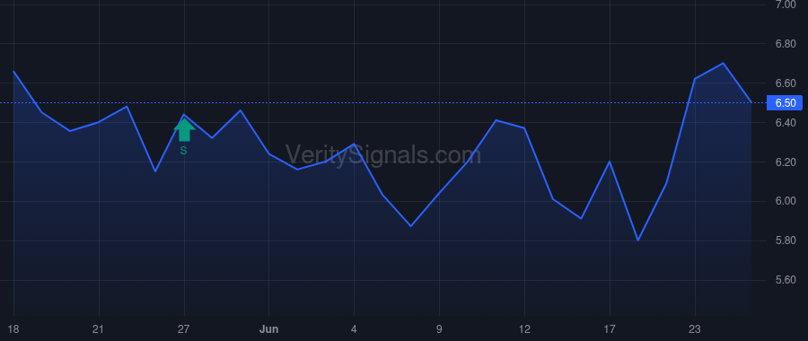 ACCS price after insider trade by BALBIRNIE BRIAN R