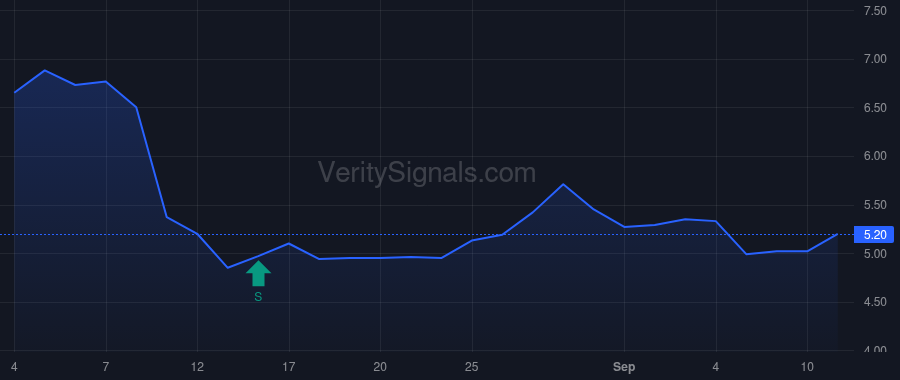 ACCS price after insider trade by BALBIRNIE BRIAN R