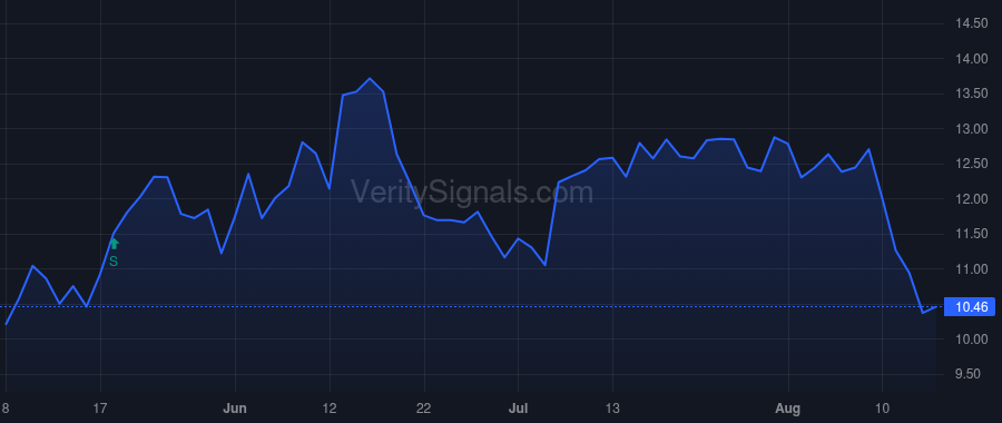 ACDC price after insider trade by Wilks Matthew