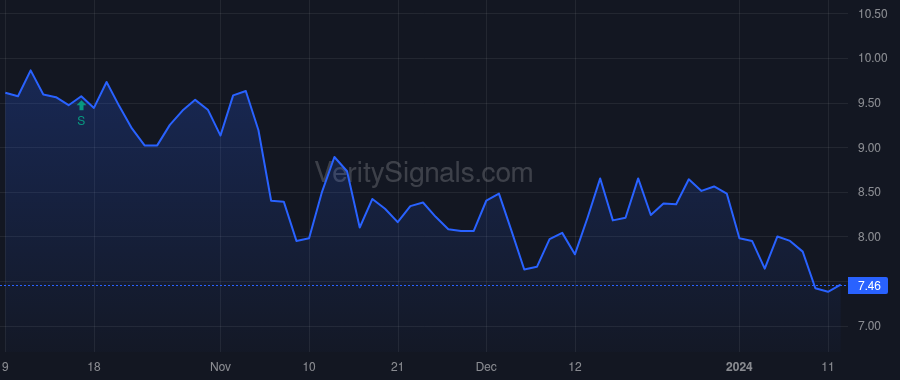 ACDC price after insider trade by Wilks Farris