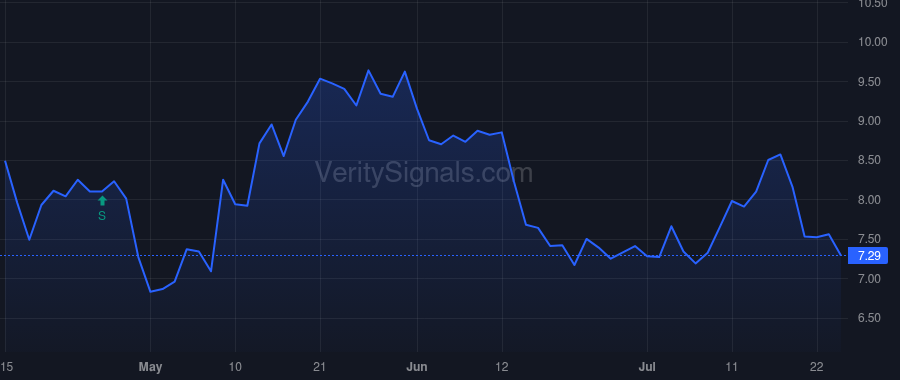 ACDC price after insider trade by Wilks Farris