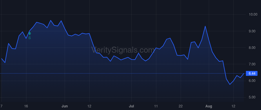 ACDC price after insider trade by Wilks Matthew