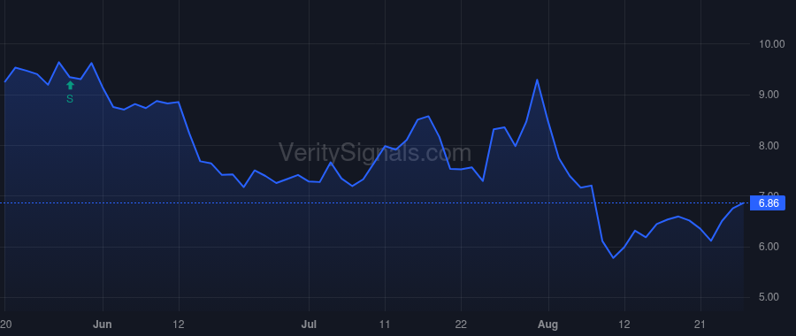 ACDC price after insider trade by THRC Holdings, LP