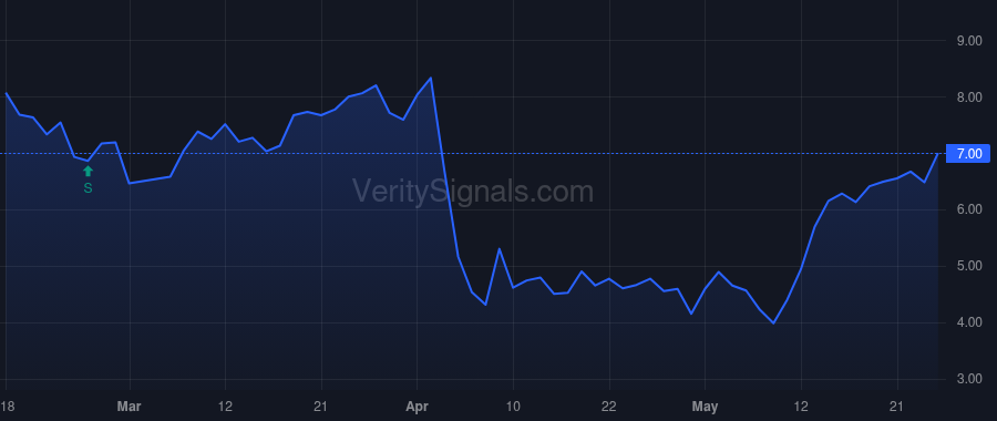 ACDC price after insider trade by Wilks Matthew