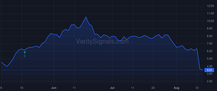 ACDC price after insider trade by THRC Holdings, LP