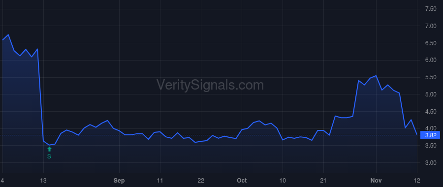 ACDC price after insider trade by Wilks Farris