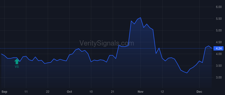 ACDC price after insider trade by Wilks Matthew