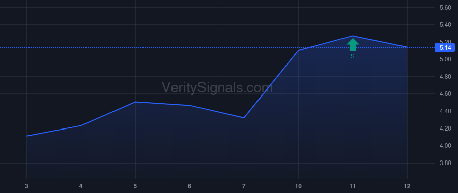 ACDC price after insider trade by Wilks Dan H.