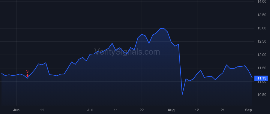 ACEL price after insider trade by Kozlik Christen