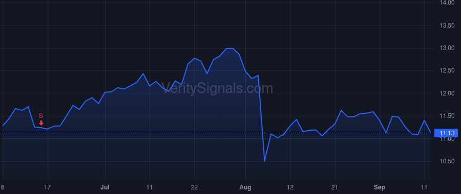 ACEL price after insider trade by Rubenstein Gordon