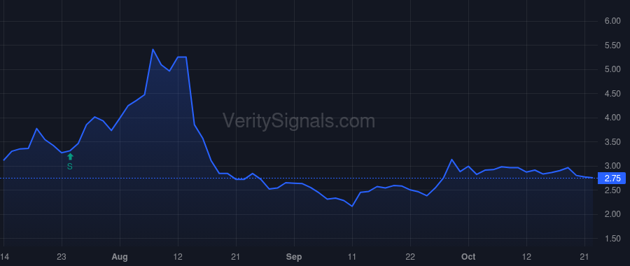 ACER price after insider trade by Schelling Chris