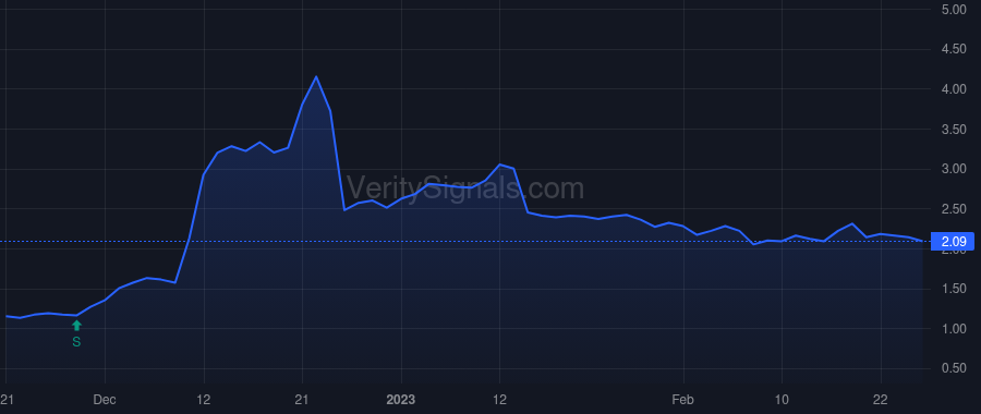 ACER price after insider trade by Schelling Chris