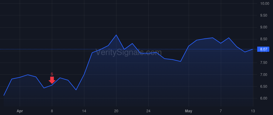 ACET price after insider trade by ORBIMED ADVISORS LLC