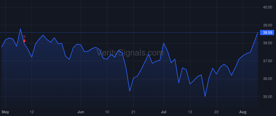 ACGL price after insider trade by Rajeh Maamoun