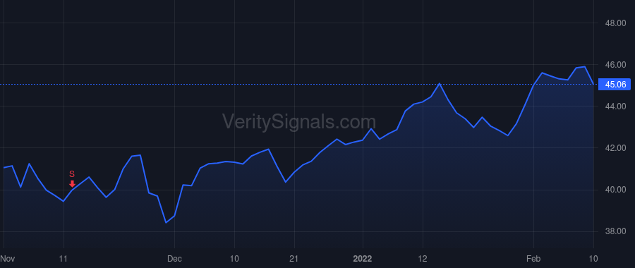 ACGL price after insider trade by Rajeh Maamoun