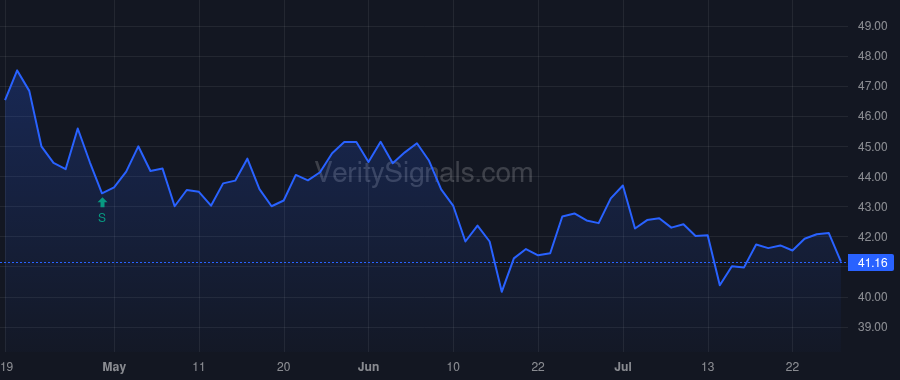 ACGL price after insider trade by Posner Brian S