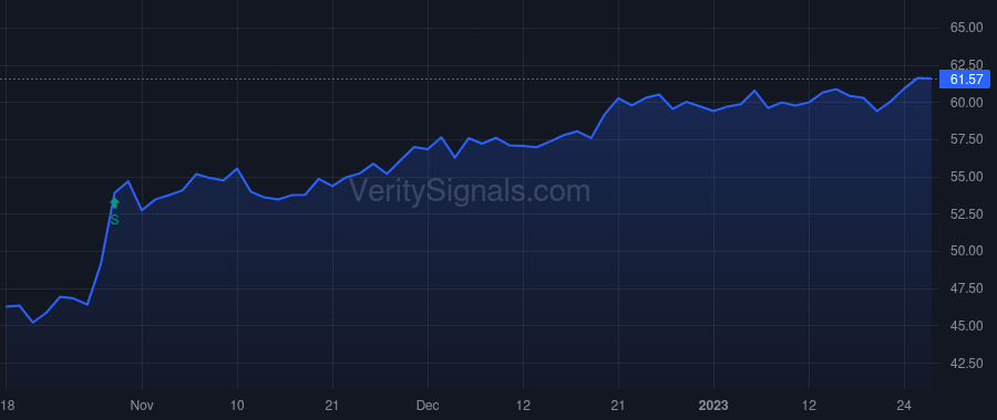 ACGL price after insider trade by Posner Brian S