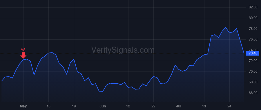 ACGL price after insider trade by Rajeh Maamoun