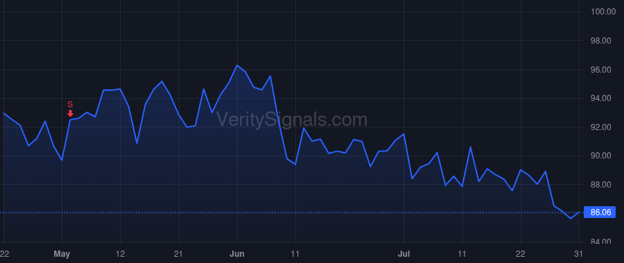 ACGL price after insider trade by Papadopoulo Nicolas