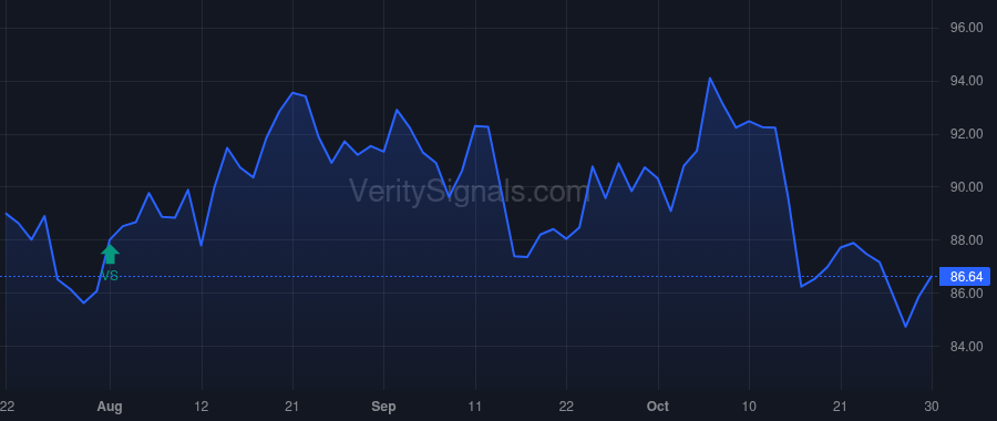 ACGL price after insider trade by Posner Brian S