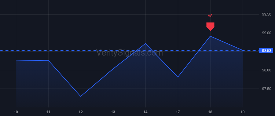 ACGL price after insider trade by Morin Francois