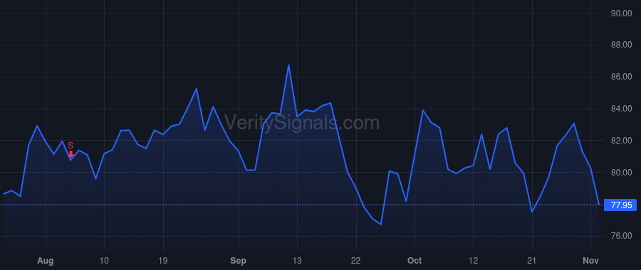 ACHC price after insider trade by Duckworth David M.