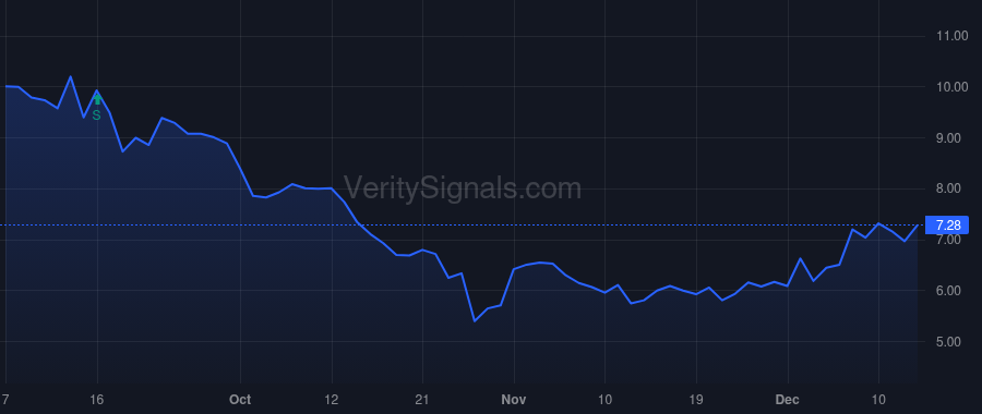 ACHR price after insider trade by Adcock Brett