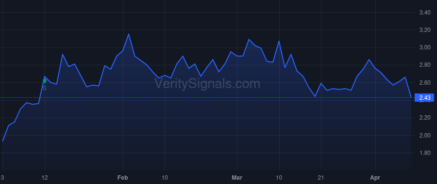 ACHR price after insider trade by Goldstein Adam D