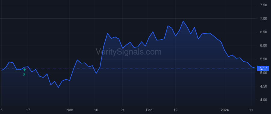 ACHR price after insider trade by Stellantis N.V.