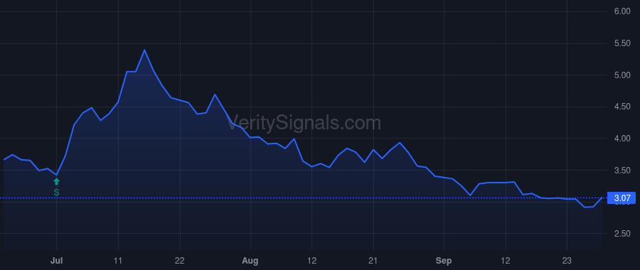 ACHR price after insider trade by Stellantis N.V.