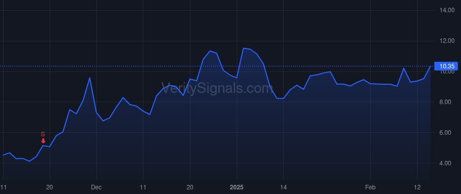 ACHR price after insider trade by Goldstein Adam D