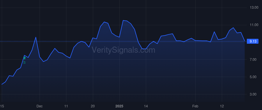 ACHR price after insider trade by Goldstein Adam D