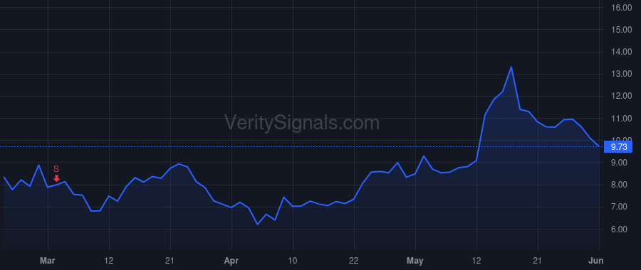 ACHR price after insider trade by Gupta Priya