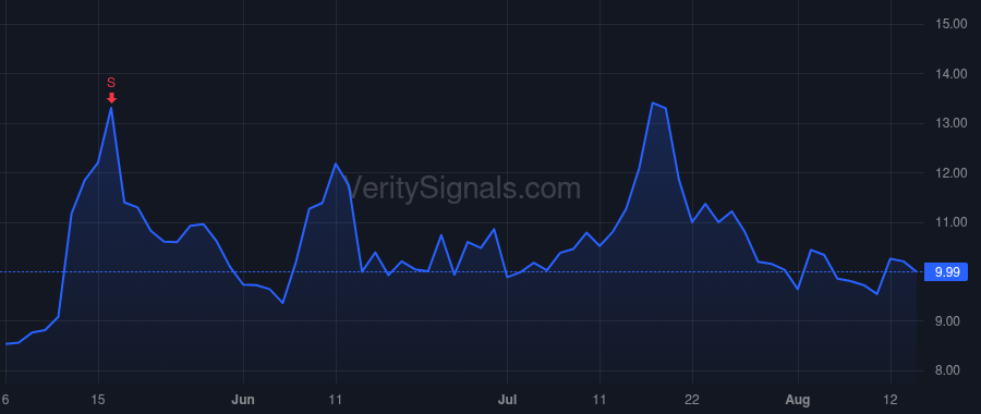 ACHR price after insider trade by Muniz Thomas Paul