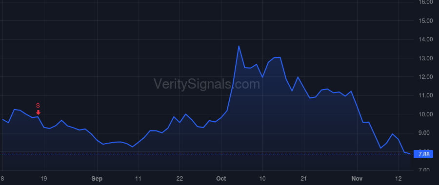 ACHR price after insider trade by Muniz Thomas Paul