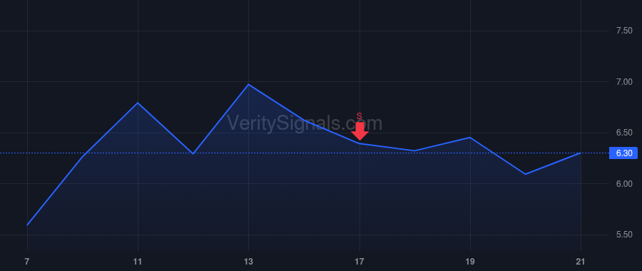 ACHR price after insider trade by Lentell Eric