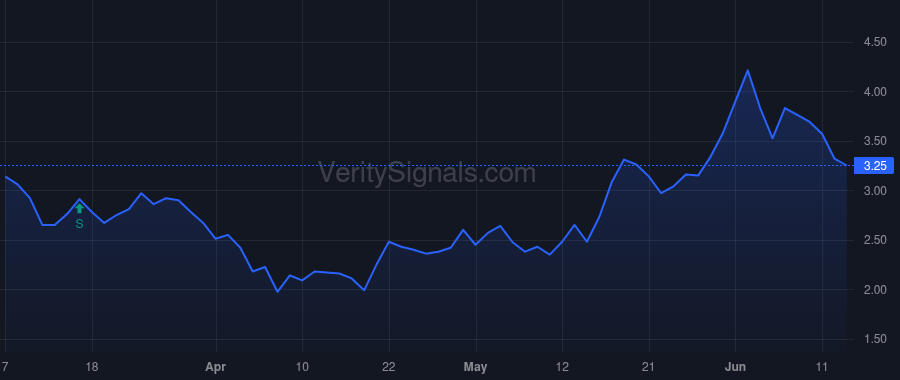 ACHV price after insider trade by Oki Mark K