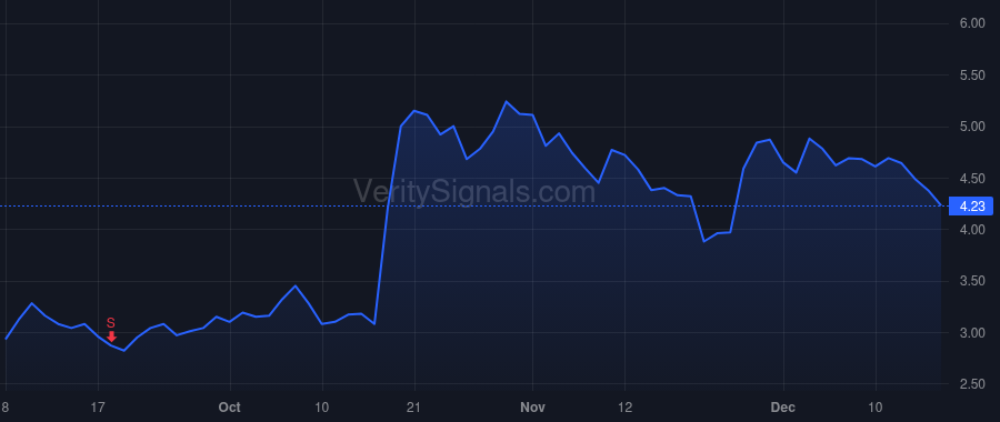 ACHV price after insider trade by KING THOMAS BRAXTON