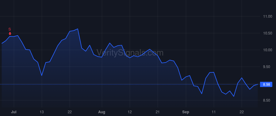 ACI price after insider trade by DHANDA ANUJ