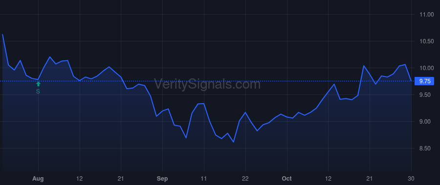 ACI price after insider trade by Sankaran Vivek