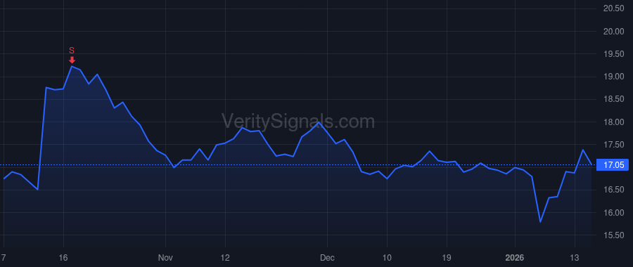ACI price after insider trade by DHANDA ANUJ