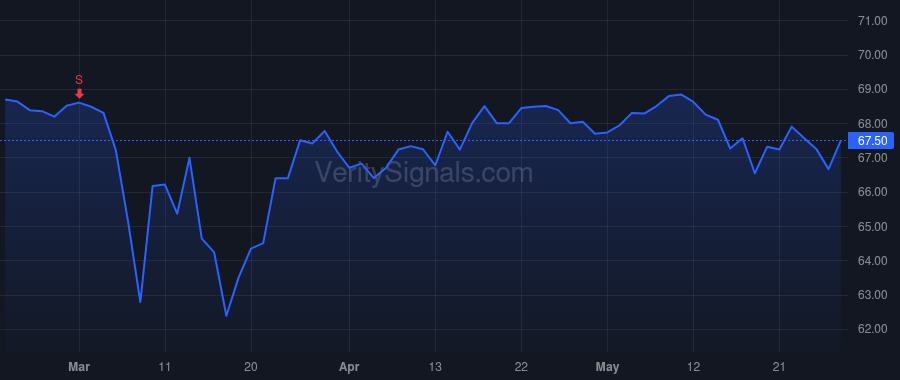 ACIA price after insider trade by Shanmugaraj Murugesan