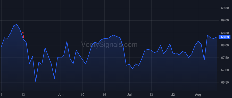 ACIA price after insider trade by Shanmugaraj Murugesan