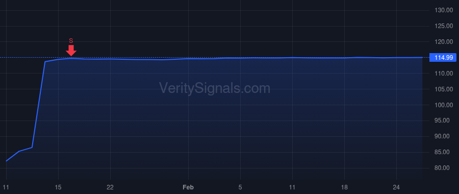 ACIA price after insider trade by Shanmugaraj Murugesan