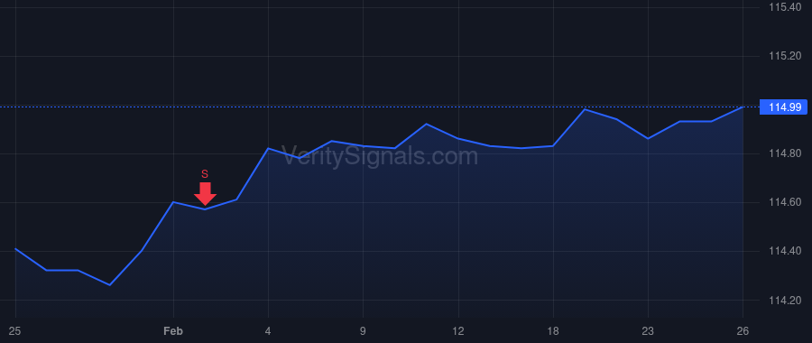 ACIA price after insider trade by Shanmugaraj Murugesan